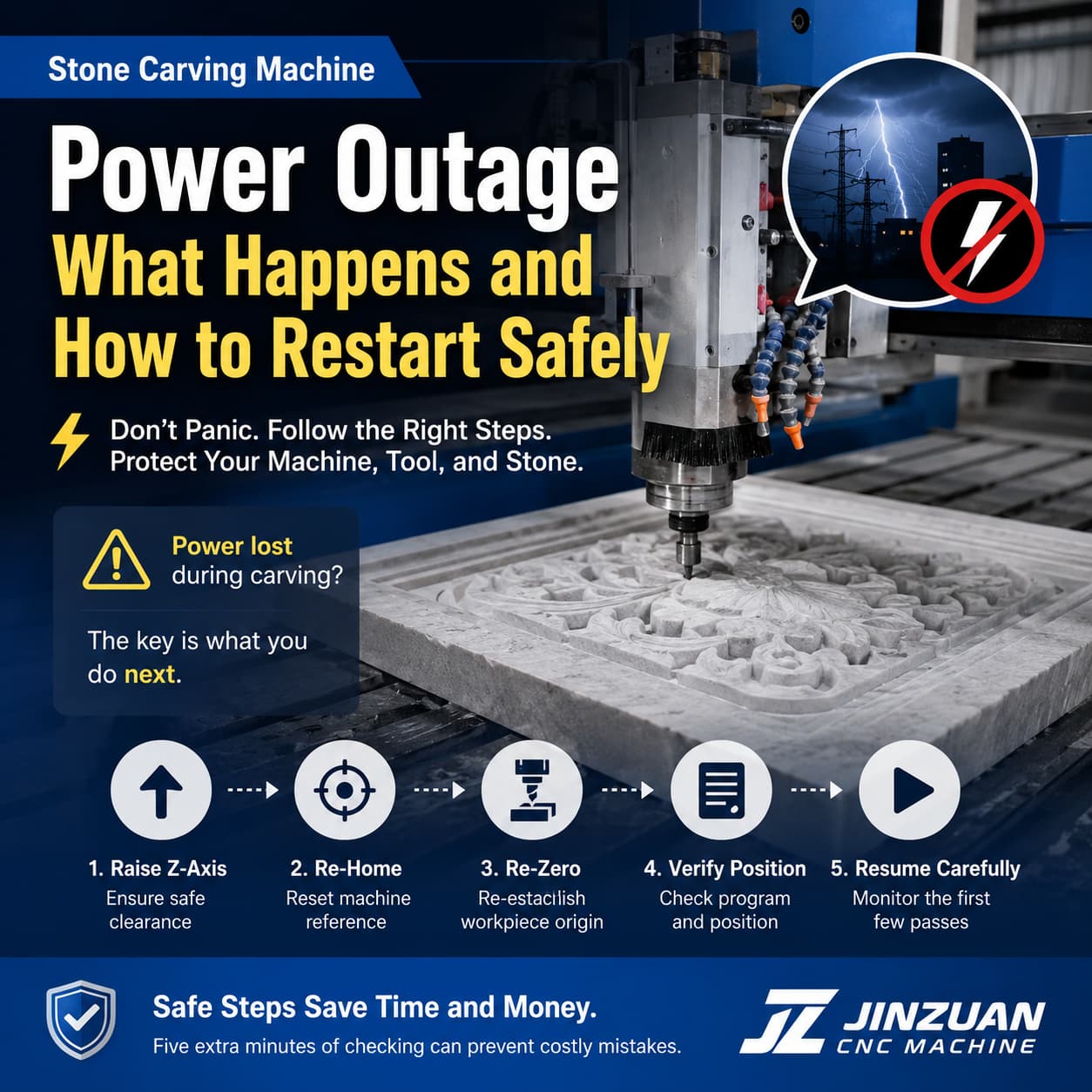 Stone CNC Carving Machine Power Outage: What Happens and How to Restart Safely