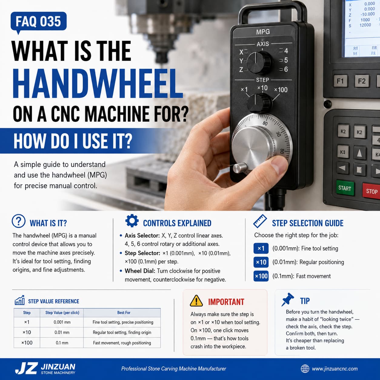 CNC Handwheel Explained: How to Use an MPG for Precise Axis Control
