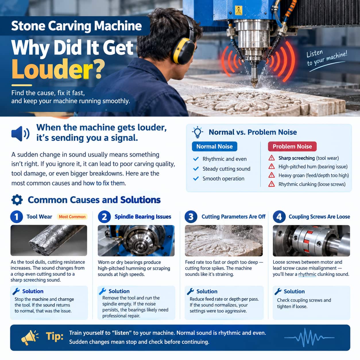 Why Is Your Stone Carving Machine Suddenly Louder? 4 Causes You Should Check