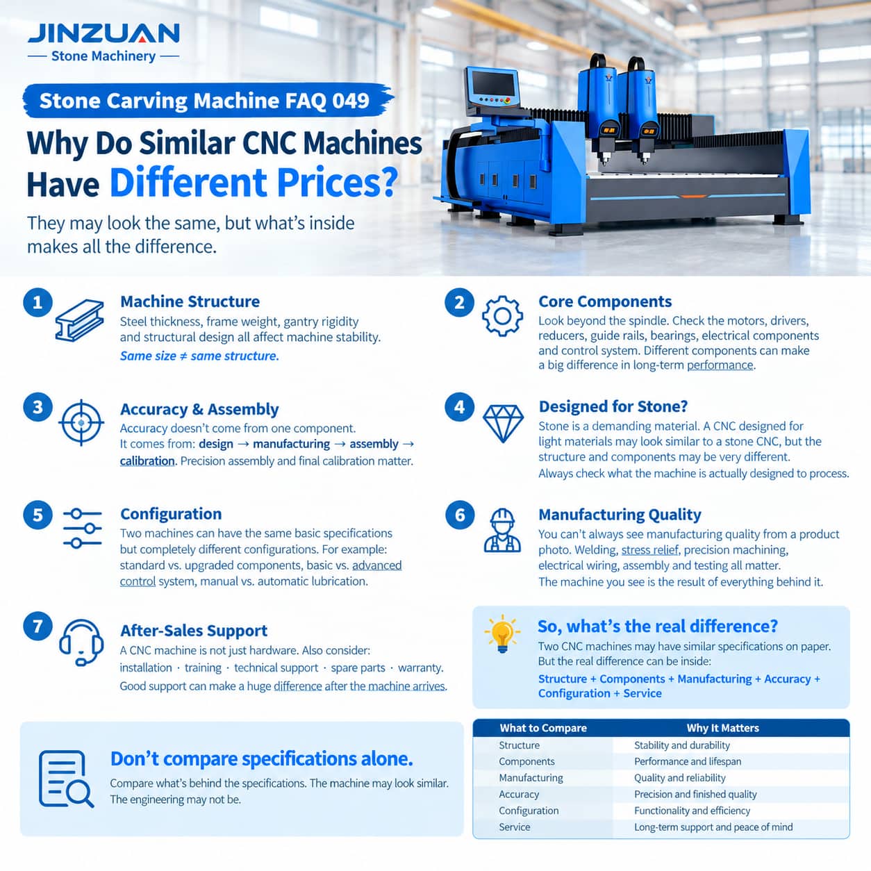 Same CNC Specs, Different Prices: What's Behind the Cost?